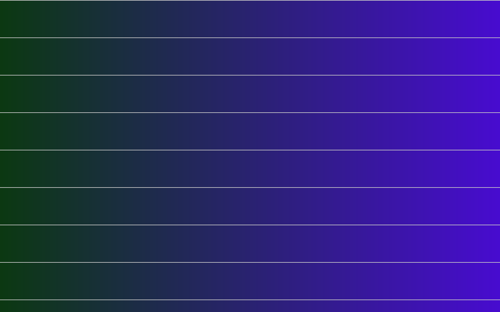 Change detection and auto-testing dashboard